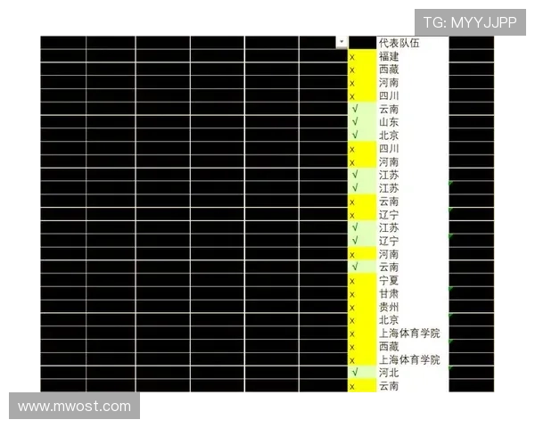 全运会足球积分榜更新北京队凭借86分稳居第一名