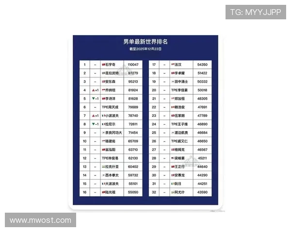 西安羽毛球队在全国灵活性排行榜中荣登第九名展现出色实力与潜力